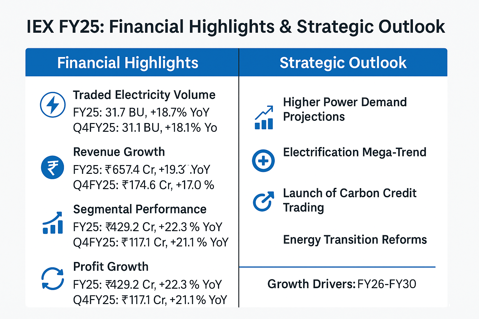 📊 IEX FY25 and Q4FY25 Results Analysis